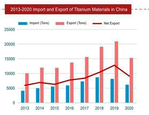 1629359981930448.jpg titanium import and export data.jpg