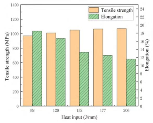 1644214882384170.jpg Tensile Properties of Ti80 Electron Beam Welded Joints with Different Heat Inputs.jpg