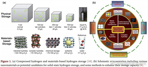 1658390087231592.jpg Ti-based hydrogen storage alloy.jpg