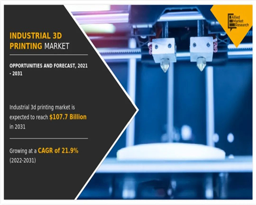 1662609148602685.jpg industrial 3D printing market.jpg