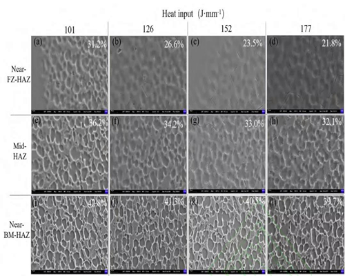 1691054649103603.jpg Changes of Microstructure in Different Locations of Heat Affected Zone Under Four Kinds of Heat Inputs.jpg